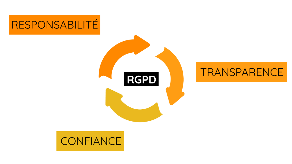 rgpd i-media.pro